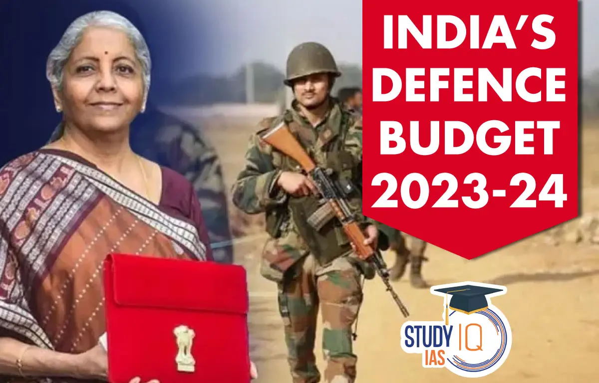 India’s Defense Budget