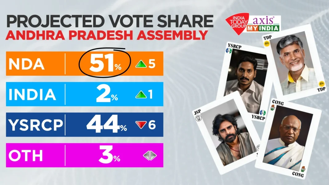 lok shabha election result update