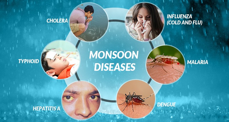 Monsoon Fever Special Care