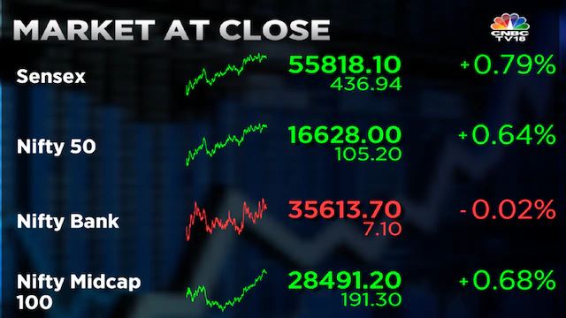 Adani Group Shares upside