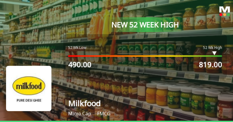 Investors Profits Milkfood Stock
