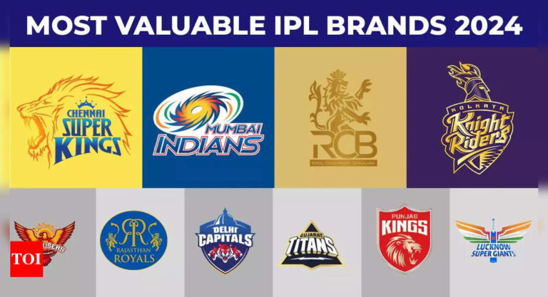 IPL brand value reaches whopping $12 billion! Here are the top 10 most valuable IPL brands 2024 – Times of India