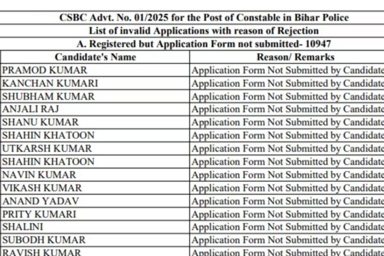 Bihar Police Constable Recruitment: 33,042 Applications Rejected, List Released | Latest News