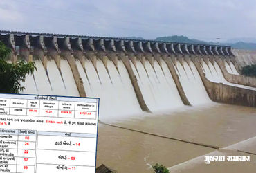ગુજરાતના 206 ડેમમાં નવા નીરની આવક: 8 ડેમ છલકાયા, 14 હાઈ ઍલર્ટ પર, જાણો રાજ્યના ડેમની સ્થિતિ | New water inflow in 206 dams of Gujarat: 8 dams overflowed 14 on high alert