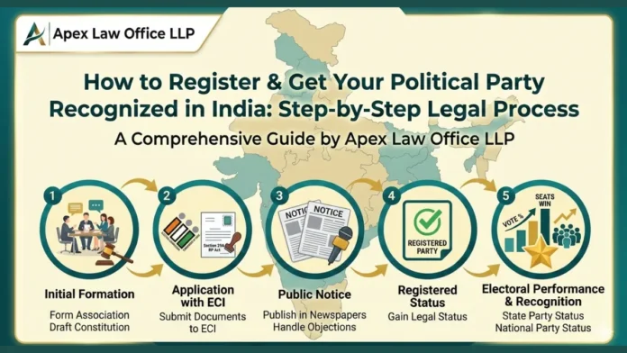 How-to-Register-and-Get-Your-Political-Party-Recognized-in-India_-Step-by-Step-Legal-Process.webp.webp