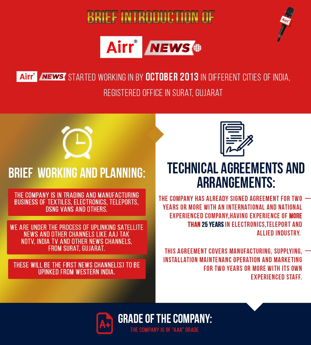 Bhumika GD new Change ingographic